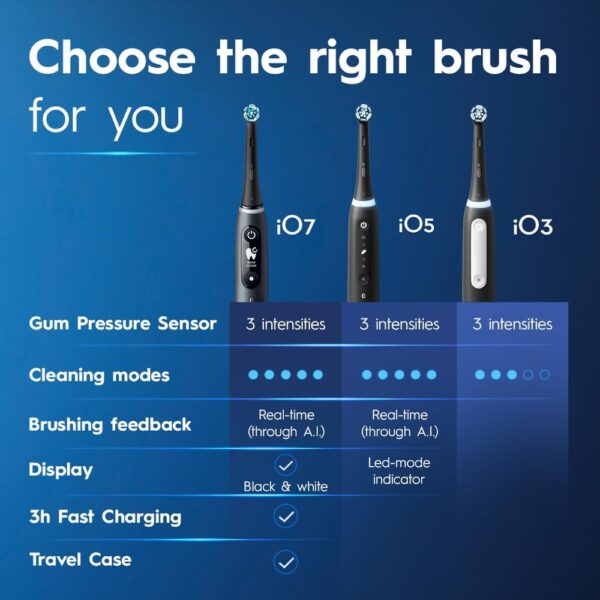 Electric Powered Toothbrush - Image 3