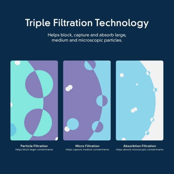 Ice and Water Refrigerator Filter - Image 4