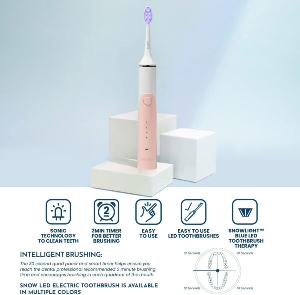LED Electric Toothbrush Gen 2 - Image 4